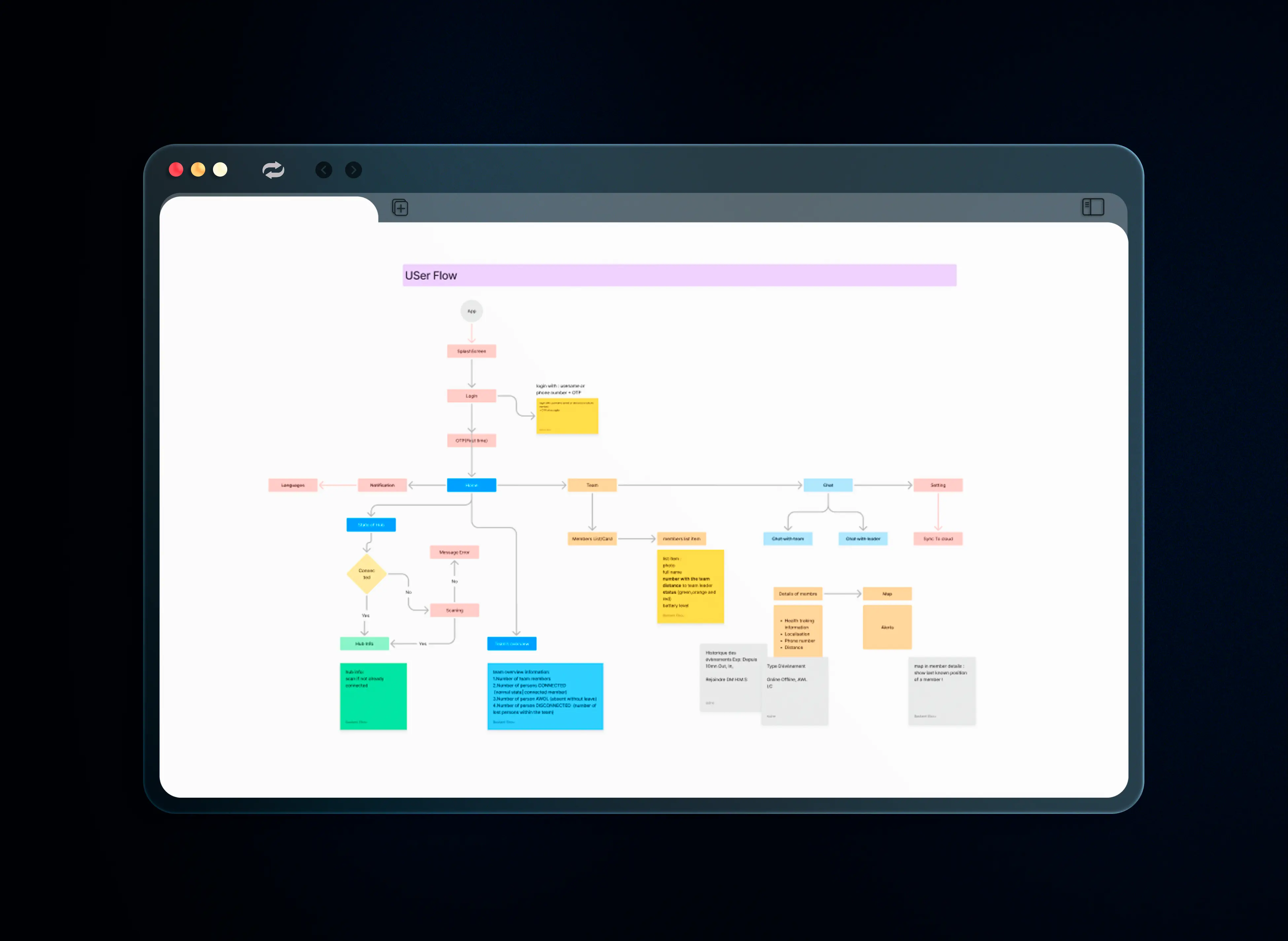 SigNusk user flow and app architecture